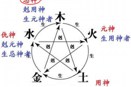 公司起名测试，如何选择一个成功的名字